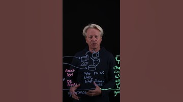 Short Human vs Non Human Entities  #ai #humanvsmachine #automation #artificialintelligence