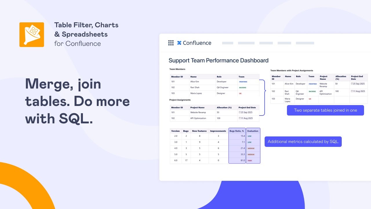 Merge, join tables in Confluence. Do more with SQL