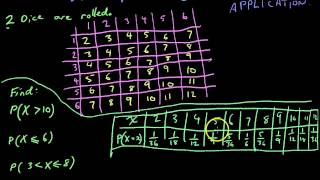 Discrete probability distributions 4   Applications