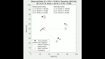 EKF SLAM with  Known Correspondence & Initialisation offset bug
