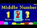 Middle number middle number between two numbers  in between  the number beforeafter  in middle