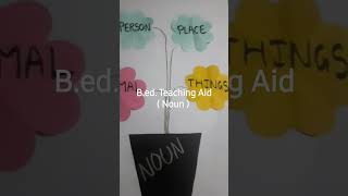 B.ed. Teaching aids of English #b.ed. #noun #teaching #teachingaids #pedagogy #pedagogyofenglish