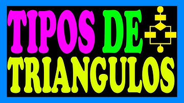 Algoritmo para saber que tipo de triangulo es