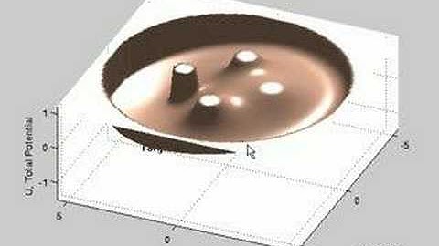 Visualization - Navigation Function v0.1