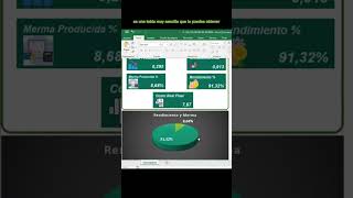Cálculo de Merma con #excel  | Plantilla Gratis | #excel #shorts screenshot 3