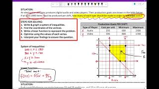 3.4 Notes: Optimization with Linear Programming