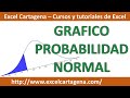 3. Como hacer Grafico de distribucion Normal con tus propios datos | Estadistica en Excel