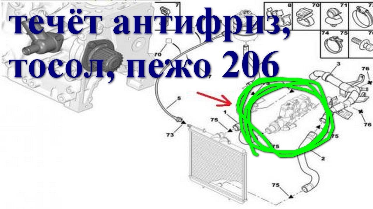 Течет антифриз снизу Течет антифриз снизу