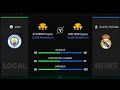 Haci es como el REAL MADRID le ganó 1-0 a el MANCHESTER CITY 🔥🏆
