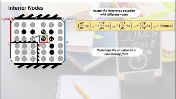 (4/9) Interior Nodes --Intro to Numerical Methods in Heat Transfer 2D What