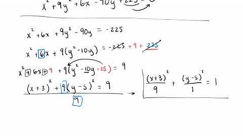 How to Convert from General Form to Standard Form of an Ellipse