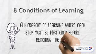 Robert Gagne 8 Conditions of Learning