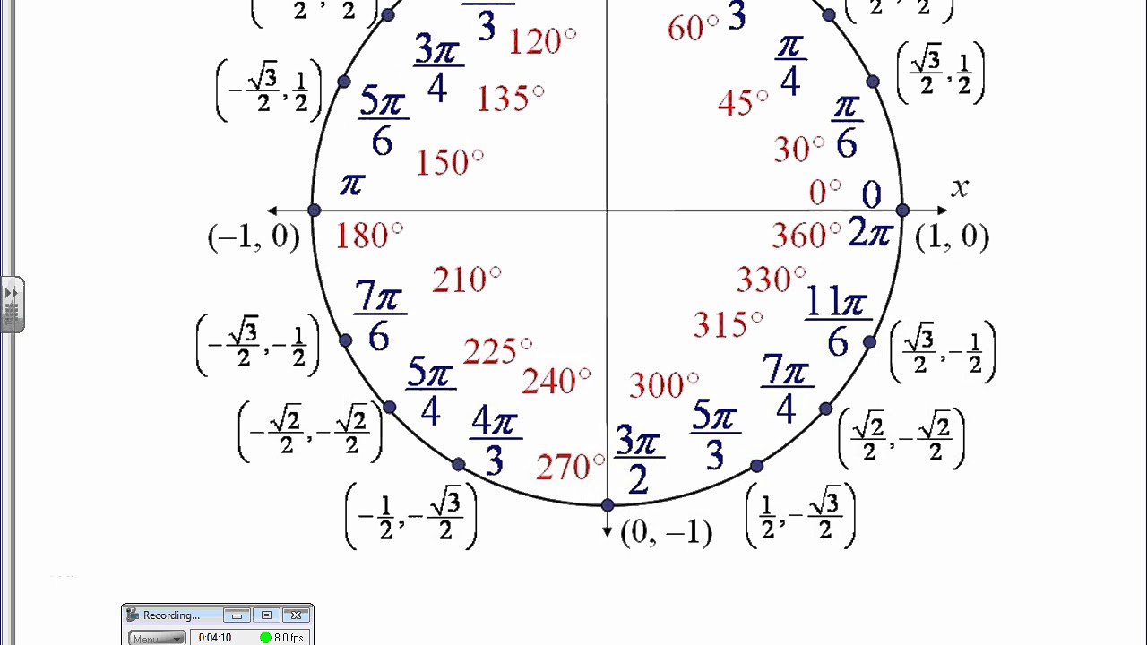 10 и 3 на окружности. Тригонометрическая окружность -2pi. 2п на тригонометрической окружности. Числовая окружность со всеми значениями. Окружность с градусами синус косинус.