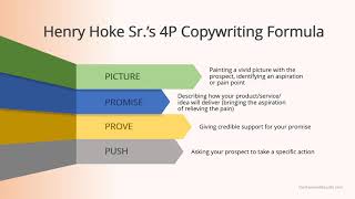 4P Copywriting Formula
