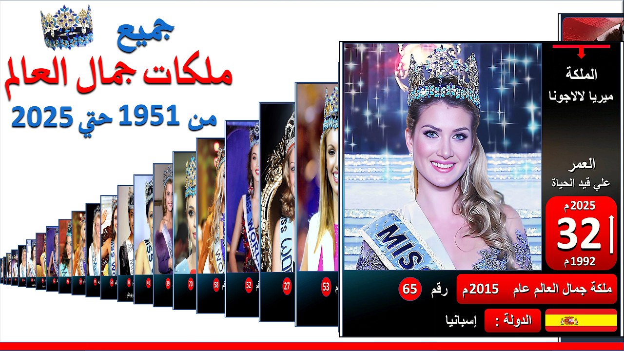 جميع ملكات جمال العالم بالترتيب بالصور | ملكة جمال العالم حاليآ | أجمل امرأة في العالم