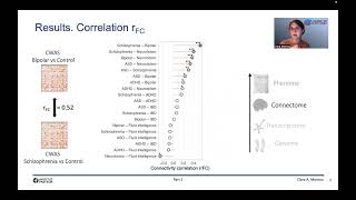 OHBM 2022 | 177 | Talk | Clara A Moreau | Genetic heterogeneity shapes brain connectivity in psych…