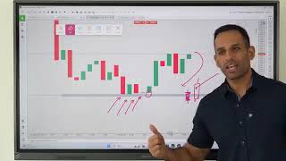 #HowtoreadCharts #trading