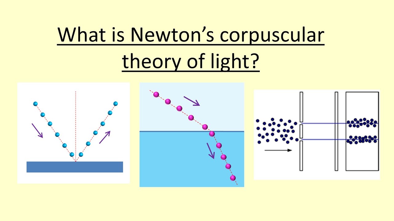 14.07 What is Corpuscular theory of light -