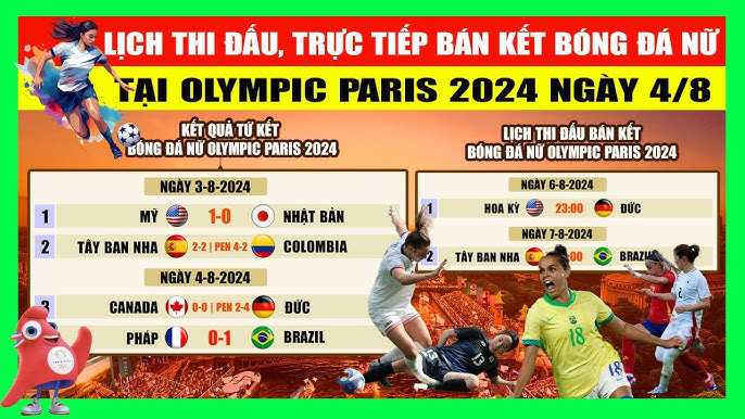 Lịch Thi Đấu Bóng Đá 4/8: Cập Nhật Trận Cầu Hấp Dẫn Từ Các Giải Đấu Hàng Đầu
