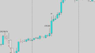 Easy Way Make Money With Forex - Doji Reversal Pattern