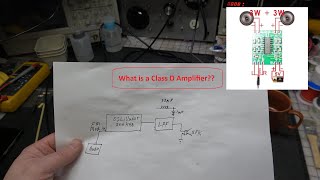 Famous Class D, G, & H Amplifiers - Part 1 - Class D Amplifiers Profile