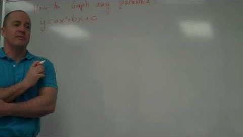2010.02.04 1 Algebra 2 How to Graph a Parabola Part One