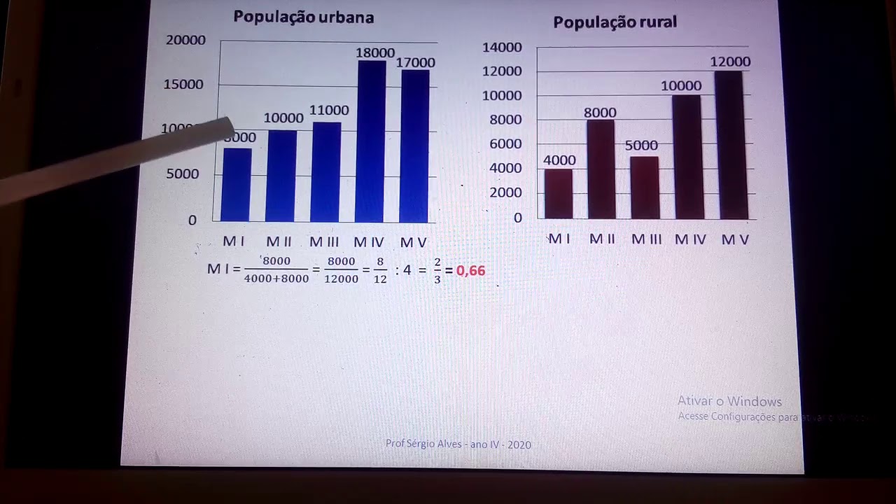 A Taxa De Urbanização De Um Município - RETOEDU