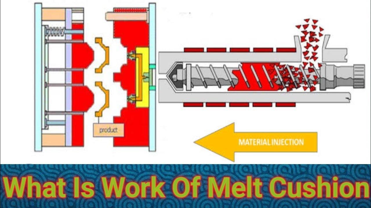 What Is The Work Of Cushion In Injection Molding Machine What Cushion