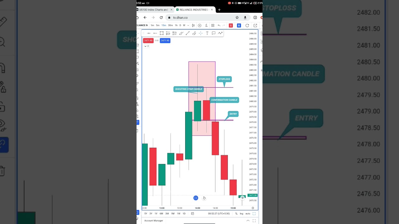 SHOOTING STAR CANDLE || SHOOTING STAR CANDLESTICK PATTERN 