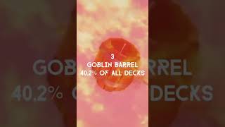 Most Popular Cards In Clash Royale - June 2022