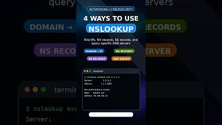 4 Ways to Use nslookup for DNS Troubleshooting