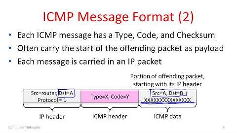 Week 4 - IP Errors ICMP