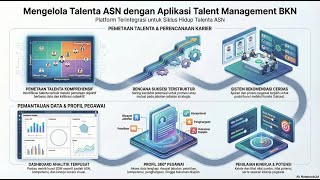 Panduan Aplikasi Talent Management Simata Bkn 2025 Nasib Karir Asn, Kamu Masuk Kotak Mana?