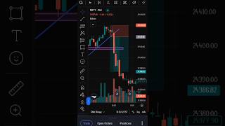 Girte market se paisa? short selling 101🔥 #shorts #crypto #nifty #forex #Rtradepro