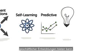 Übersicht über das IDG-Whiteboard vSOM