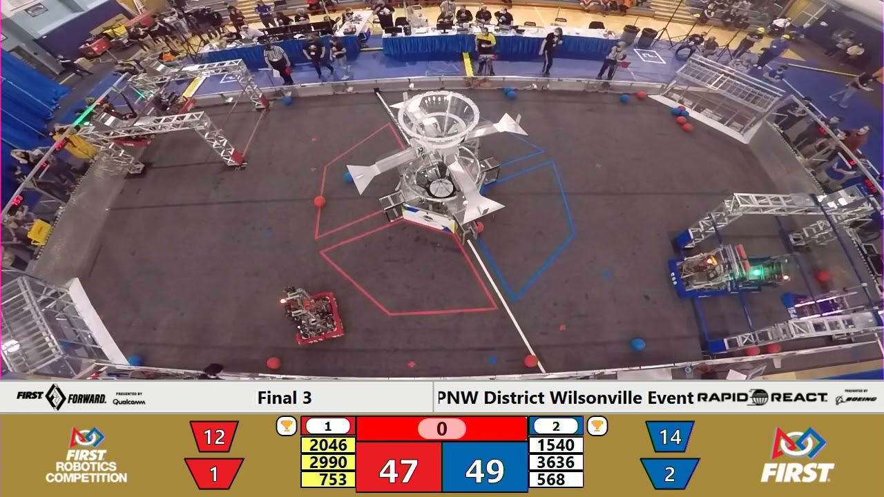 F3 2022 PNW District Wilsonville Event   WIDE