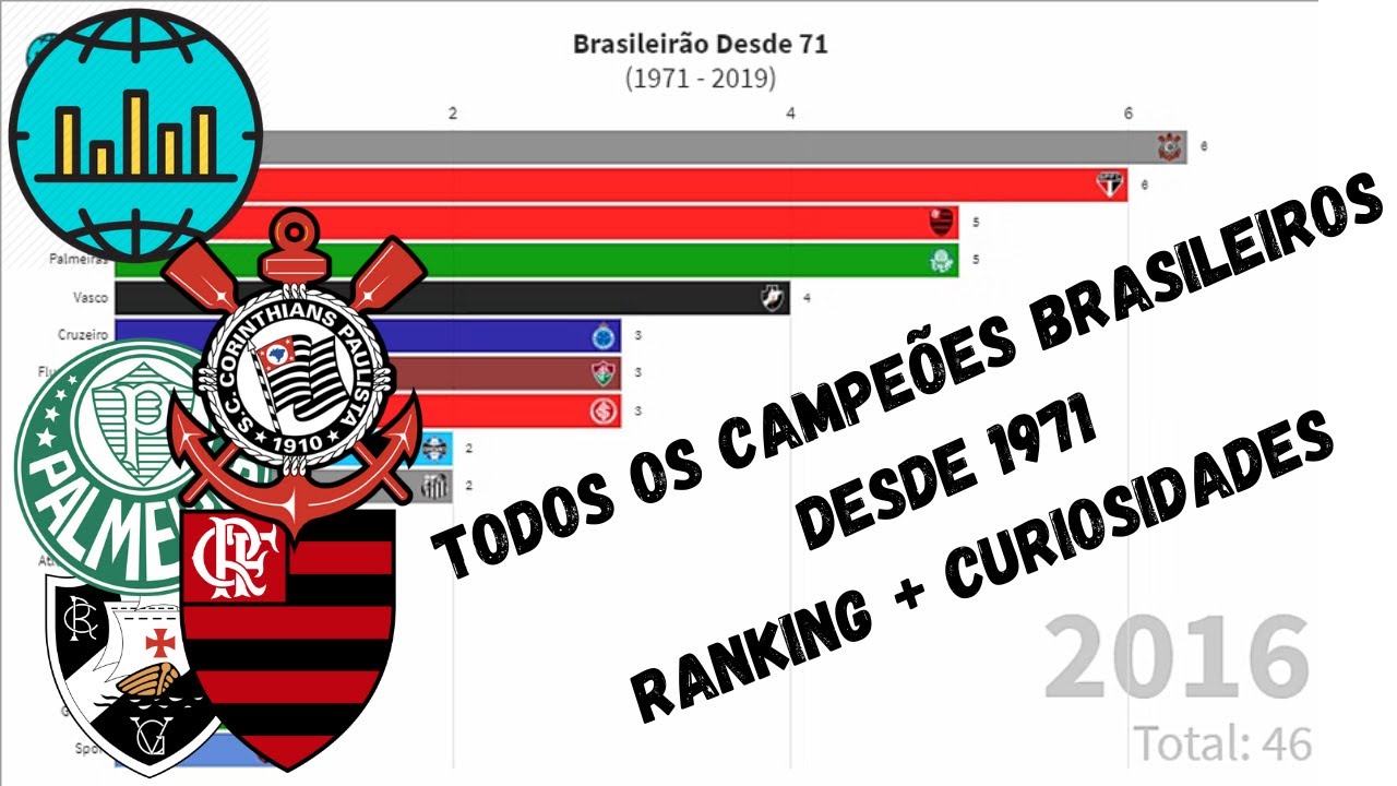 Qual O Maior Campeão Brasileiro De 71 Para Cá?