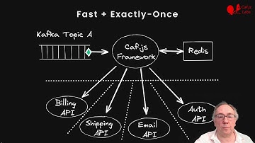 An Exactly-Once API Gateway for Apache Kafka