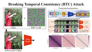 Breaking Temporal Consistency:Generating Video Universal Adversarial Perturbations Using Image Model