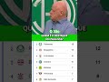 QUAL SUA OPINIÃO ? 🤔  #futebol#futebolbrasileiro