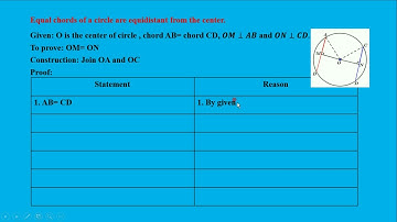Equal chords of a circle are equidistant from the center.
