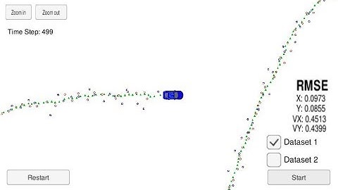 Udacity SDC Nanodegree Extended Kalman Filter output