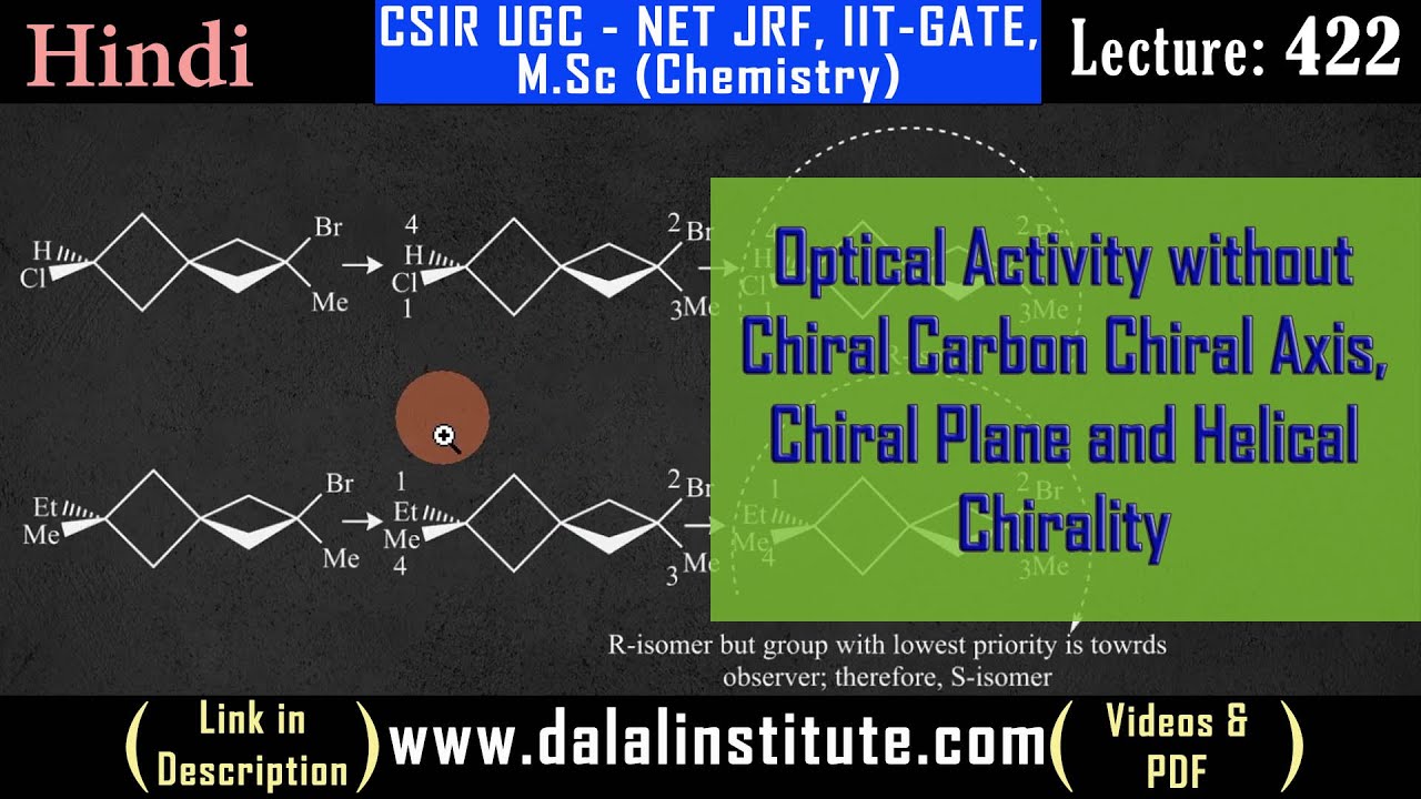 Optical Activity without Chiral Carbon Chiral Axis, Chiral Plane and ...