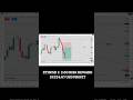 ETHEREUM TRADE 19324.76 USD PROFIT🤑🤑🚀🚀🎯🎯|| #ethereum #crpto #trading @RajTradee3 #shortsvideo