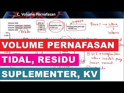 Volume Pernafasan Tidal, Cadangan Inspirasi, Cadangan Ekspirasi dan Volume Residu