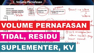 Volume Pernafasan Tidal, Cadangan Inspirasi, Cadangan Ekspirasi dan Volume Residu