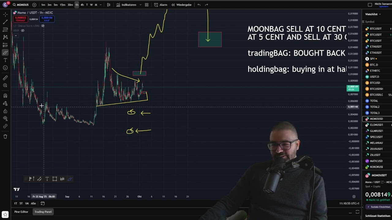 МОНЕТА MOMO MEME 5K $ ГОТОВ К ПОКУПКЕ!!! НО ГДЕ? - ТЕХНИЧЕСКИЙ АНАЛИЗ И ПРОГНОЗ ЦЕН