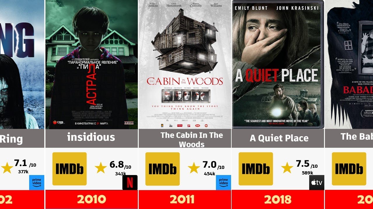 top-30-most-watched-horror-movies-ll-best-horror-movie-in-the-world