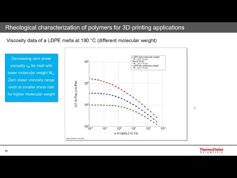 Webinar - Rheological characterization of polymers for 3D printing applications