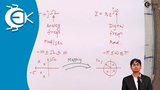 Problem No. 2 Based on Frequency Domain Characteristics of Window Function in FIR Filter - DTSP